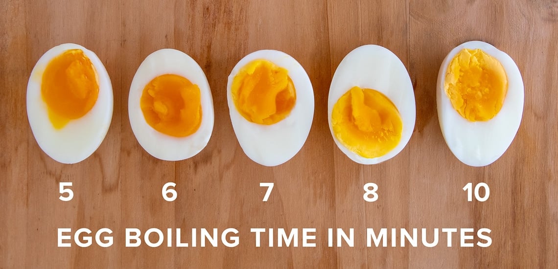 Perfect Your Egg Cooking Technique: Simple Tips for Every Style